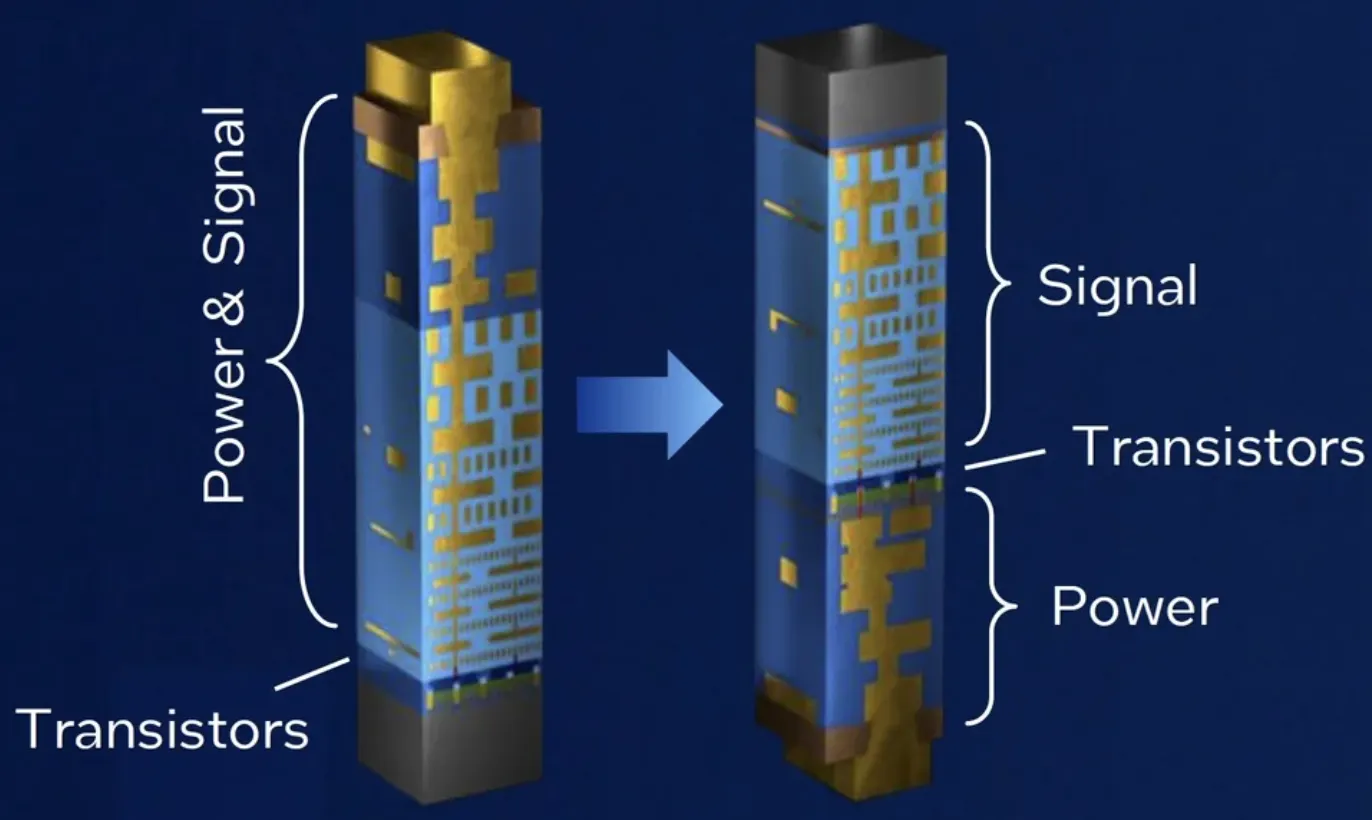 Intel PowerVia 背面供電