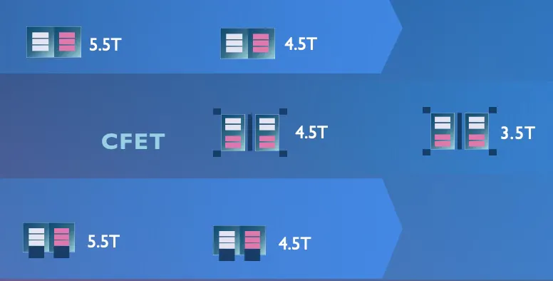 Cell Height Scaling