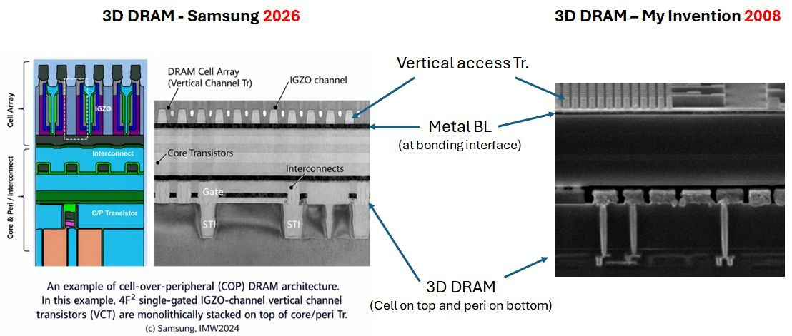 Samsung 3D DRAM
