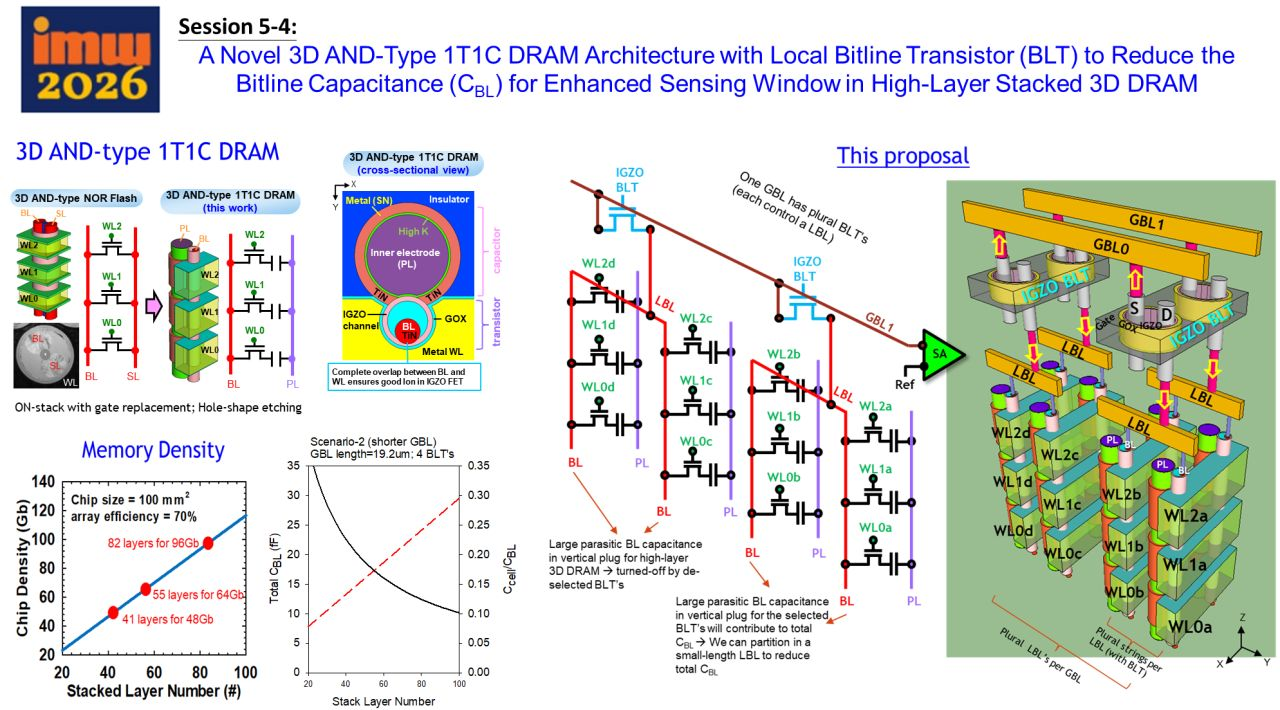 Macronix 3D AND 型 DRAM