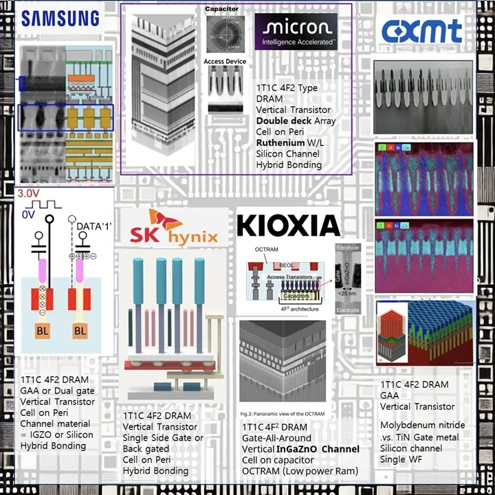 五大 DRAM 廠商方案對比