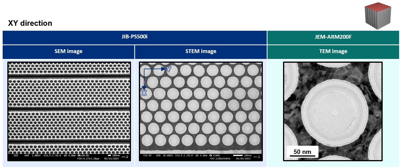 XY 方向截面分析影像
