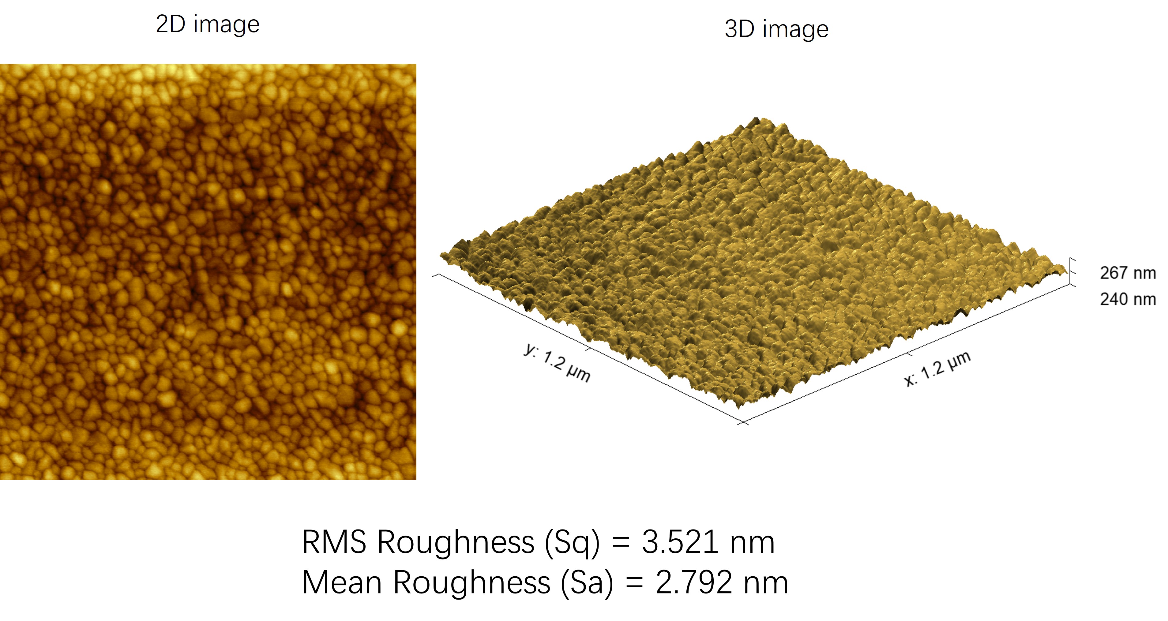 AFM 分析晶圓表面 PVD 鍍銅形貌