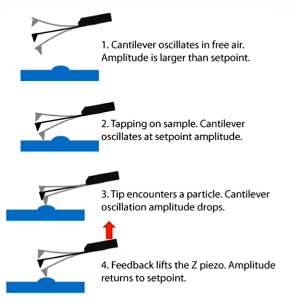 輕敲模式示意圖