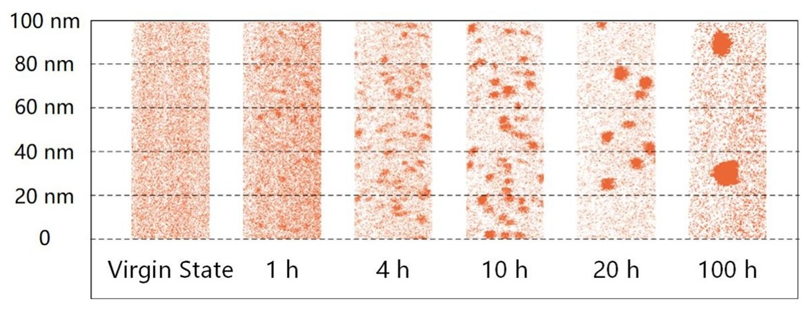 APT 用於銅團簇與硬化分析
