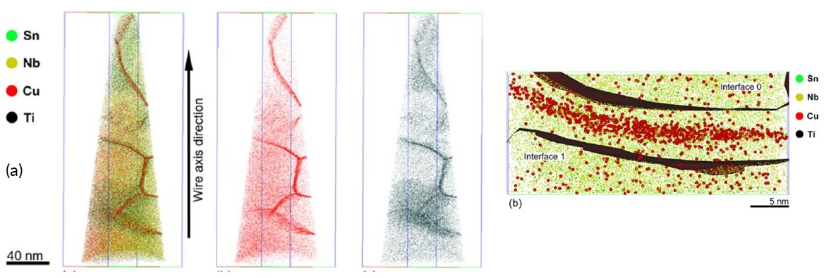 APT 用於 Nb₃Sn 超導線材晶界偏析分析