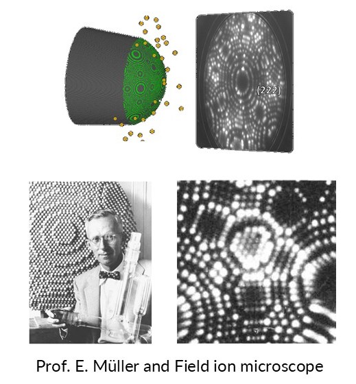 E. Müller 教授以及 FIM 技術原理
