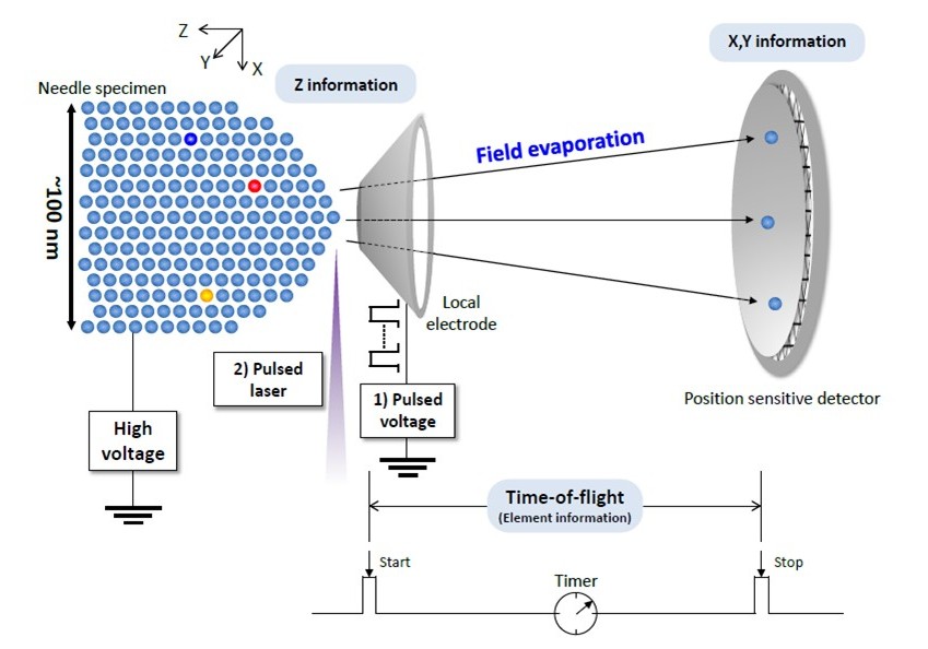 現代 APT 技術原理