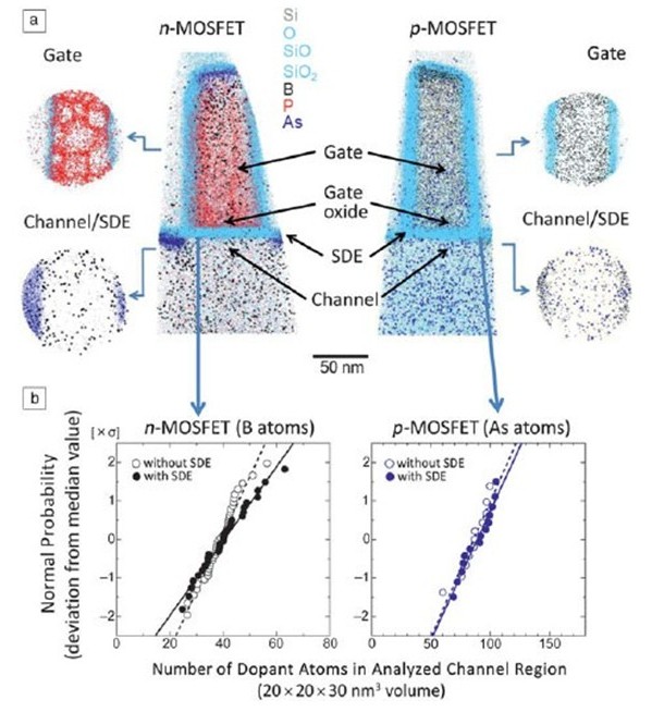 APT 應用於電晶體結構分析