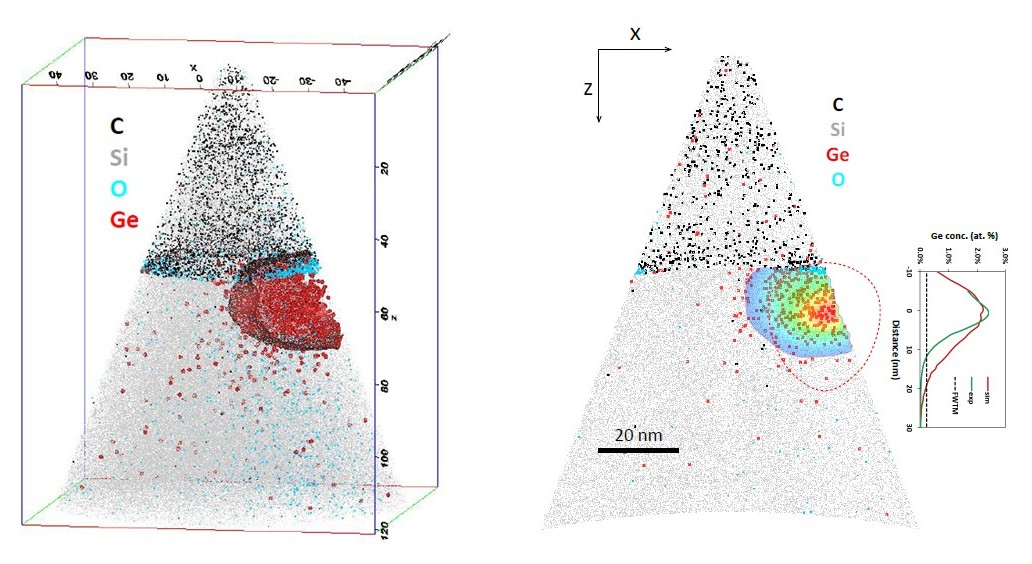 APT 應用於離子注入分析