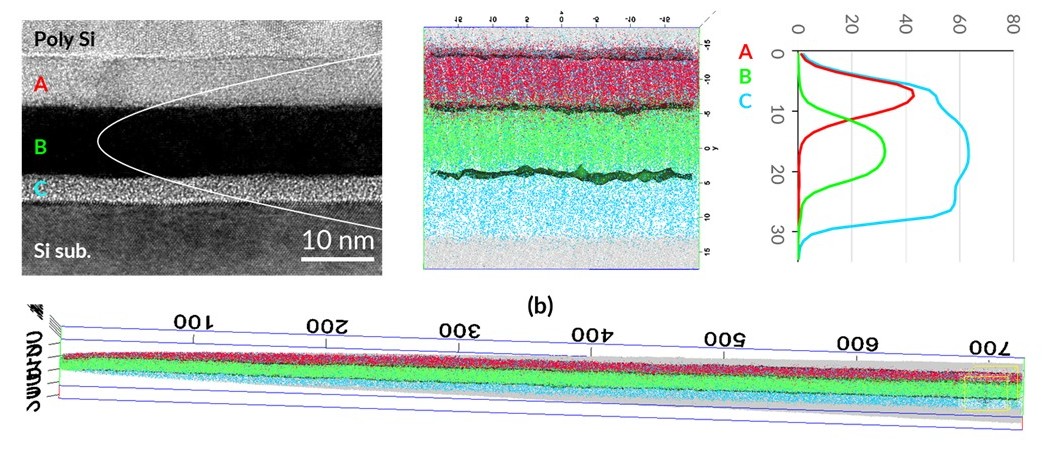 APT 應用於閘極介電層多層結構分析